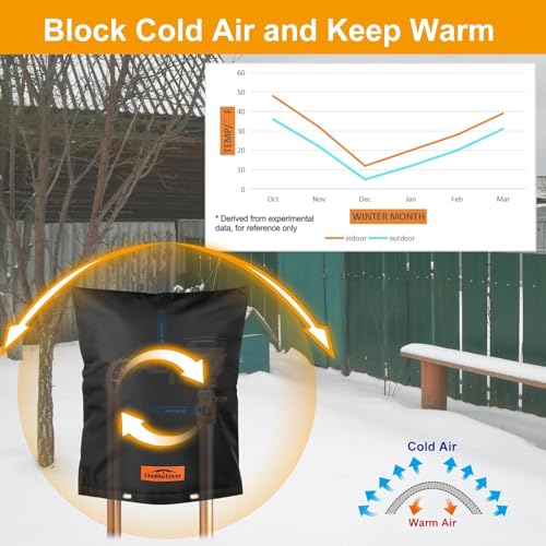 Cholila Cover Backflow Preventer Cover Insulated with Thicker 7 Layers Fabric, 24