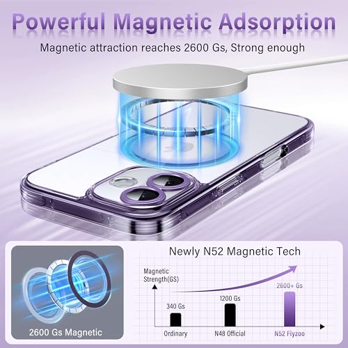 Flyzoo Magnetic Hybrid Clear Case for iPhone 16 Plus- [Compatible with MagSafe] [Built-in Camera Protector] [Not Yellowing] Hard Transparent Back Silicone Edge Phone Case Cover, 6.7", Purple by Flyzoo - Used condition - Image 3