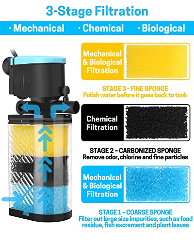 Image of AquaMiracle Aquarium Filter 3-Stage in-Tank Filter Internal Fish Tank Filter Turtle Filter for 10-40 Gallon Fish Tanks with Dual Water Outlet & Aeration