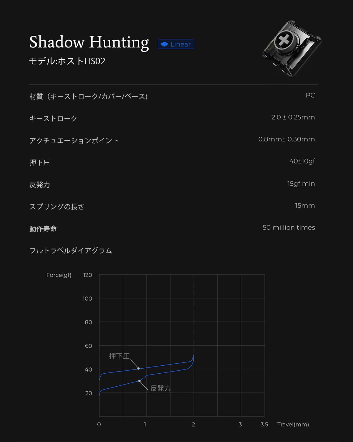 Amazon.co.jp: Kailh Shadow Hunting ロープロファイルキースイッチ