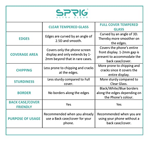 Image of SPRIG Clear Tempered Glass Screen Protector for REALME 9PRO PLUS 5G, Scratch Proof, Smudge Resistant, Glossy Finish with Installation Kit, Protects display area compatible with Back Case