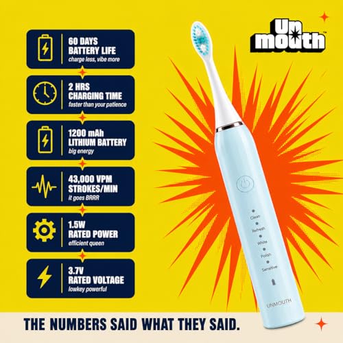 Image of Sonic Electric Toothbrush for Adults Rechargeable | 5 Modes, 43000 VPM Deep Clean, Smart 2-Min Timer, IPX7 Waterproof, Dupont Bristles, 60-Day Battery, Type-C Fast Charging (Green)