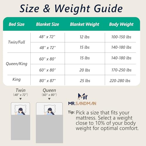 Image of Mr. Sandman Weighted Blankets for Adults Full Size 15lbs, Warm Sherpa Fleece Throw Blanket for Sleep and Calm, Soft Cozy Heavy Bed Blanket with Jacquard Flannel, 48 x 72 Inches, Khaki