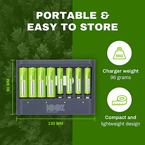 100% PeakPower Akku Ladegerät AA AAA | Batterieladegerät inkl. 8 NiMH Akkus ready2use (4X AA Akku + 4X AAA Akku), mit… – Bild 7