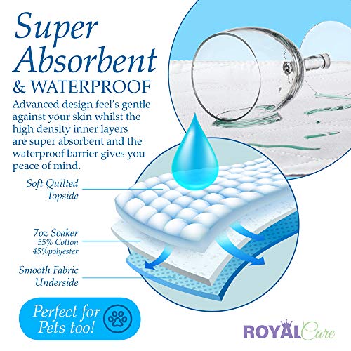 Incontinence Bed Pads - 4 Pack 24” X 36” Reusable Waterproof Mattress Protectors - Highly Absorbent, Machine Washable - For Children, Pets And Seniors - Assorted Colors - Royal Care #TOP3