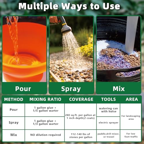 Image of Rock Glue for Landscaping - 2 Gallon Mulch Glue and Gravel Binder | Fast-dry, non-toxic rock glue for landscaping,bonds gravel,mulch,pebbles and stones for patios,garden,paths and flower beds