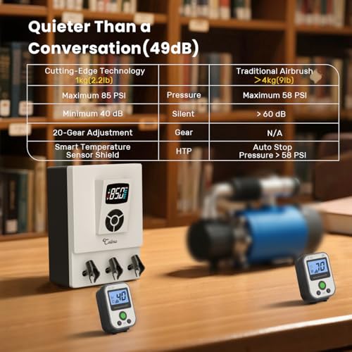 Image of Colima Professional Airbrush Compressor - 85 PSI High-Performance, Ultra-Quiet, with Precision Pressure Control - Ideal for High-End Airbrushes