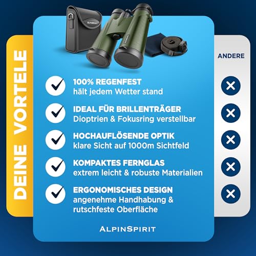 Kompaktes Fernglas Alpinspirit 8×42 mit Hardcase und Zubehör