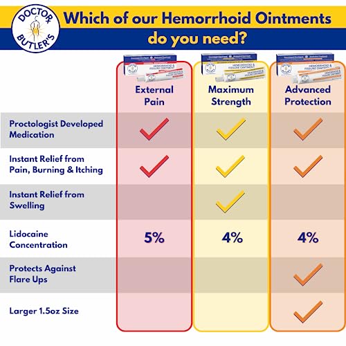 Doctor Butler's Hemorrhoid & Fissure Cream - Instant Pain Relief Hemorrhoid Treatment With Lidocaine, Fast Acting Relief From External Itching And Burning #TOP4