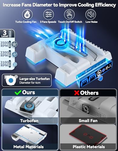 image for Kytok PS5 Stand with 3-Level Cooling Fan, PS5 Controller Charger with 