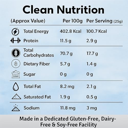 Image of Jus' Amazin Certified Gluten Free Atta (4kg) | Makes Fluffy & Soft Chapatis | Multigrain (Millets, Quinoa, Amaranth) | Certified Gluten Free (Lab Tested) | Multipurpose (Chapati, Poori, Paratha, Baking)