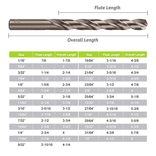 Yougfin Drill Bit Set- 29Pcs Cobalt High Speed Steel Twist Jobber Length For Hardened Metal, Stainless Steel, Cast Iron And Wood Plastic With Indexed Storage Case, 1/16"-1/2" #TOP5