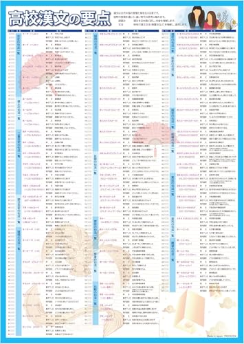 proceedx wK|X^[1574Z̗v_ ׋  Ǔ\ wK w