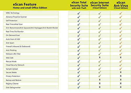 Image of eScan Internet Security Suite with Cloud Security Total Antivirus software 2019 safe web browsing Proactive Protection Monitors Kids' online activity | 1 Device 3 Years | [PC /Laptops]