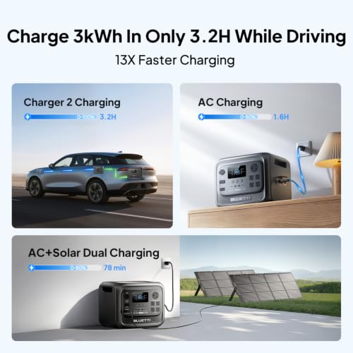 Image of BLUETTI Elite 300 with Elite 10 Portable Power Station 3014.4Wh 2400W LFP | 4800W Surge, Smallest 3kWh, 10ms UPS, 78 Min 0-80% Fast Charging, TT-30 RV Ports, for Camping, Emergency, Outage, Road Trip