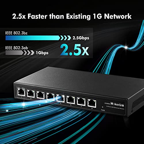 Image of MokerLink 8 Port 2.5G Ethernet Switch, 8 x 2.5GBASE-T Ports, Compatible with 10 /100 /1000Mbps, Metal Unmanaged Fanless Network Switch
