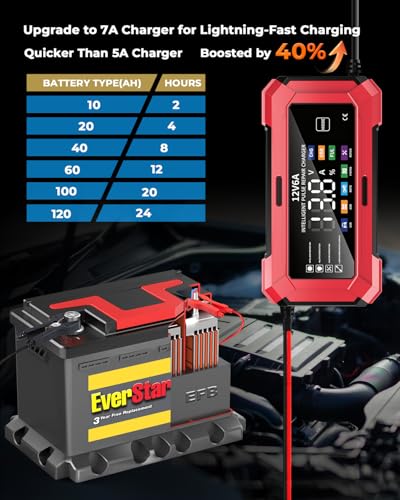 Image of REHTRAD Fully Automatic Car Battery Charger 6A 6V /12V，Battery Charger for Car and Bike,Suitable for Most Battery Types, Including Calcium, Gel, AGM, Wet Lead-Acid Batteries