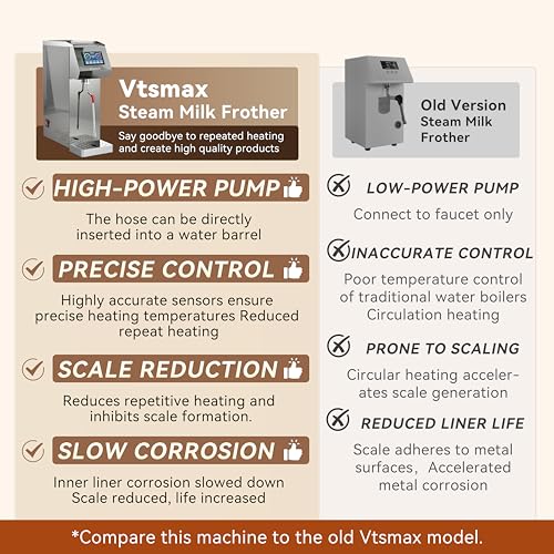 Image of Commercial Milk Frother and Steamer 2000W, 6 Temp Settings, Grey