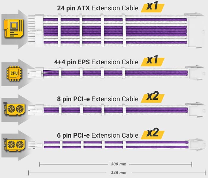 Antec Power Supply Premium Sleeved Extension Cable Kit 300mm (Purple & White) (B0B59SNCLX) Amazon Price History, Amazon Price Tracker