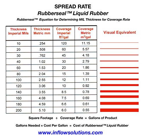 Rubberseal Liquid Rubber Waterproofing and Protective Coating - Roll On 2 Gallon Black - Thumbnail 6