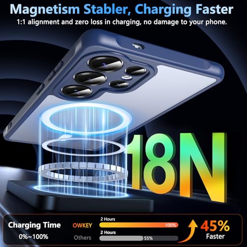 Image of OWKEY Galaxy S25 Ultra Case 6.86'',Magnetic S25 Ultra Case for Magsafe with Tempered Glass Screen, [Shockproof Military] Transparent Back Slim Bumper Cover Phone Case Galaxy S25 Ultra, Blue