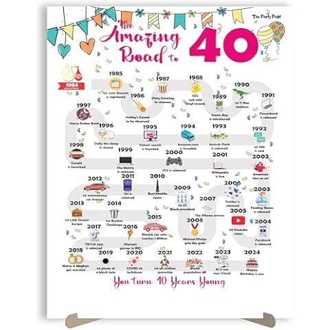 40th Birthday Decorations Card - Gifts Ideas for Women or Men Turning 40 Years Old. Funny Party Poster for Her & Him Born Back In 1984 Road to 40 Bday 11x14 In Table Decor Sign Unique Present Cover