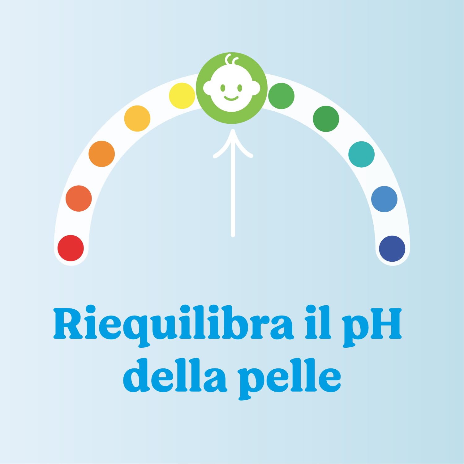 Huggies Extra Care Sensitive, Salviette neonato per pelli sensibili, 99% Acqua pura, 100% Plastic-free, Senza parabeni e alcool, 576 Pz (4 Pacchi da 3 Confezioni)