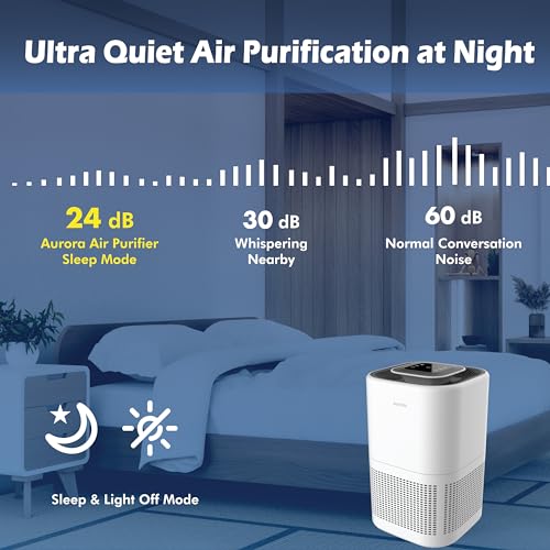 Aurora AR100W Air Purifier