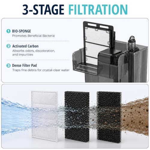 Image of HOB Aquarium Filter, Fish Tank Filter for 5-20 Gallon Tanks, Adjustable Flow, Quiet Operation