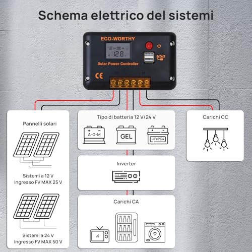 ECO-WORTHY Regolatore Di Carica Pannello Solare Pwm 30A Per Pannelli Solari E Batterie, Regolatore Intelligente Con 2 Porte Usb, Pwm 12/24 V, Adatto Per Batterie Al Litio, Al Piombo E Al Gel - 8