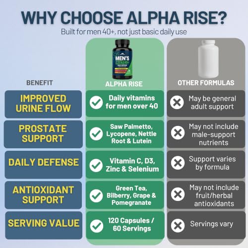Alpha Rise Men's Multivitamin 40 Plus