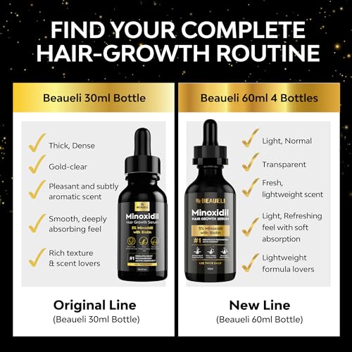 Image of 5% Minoxidil Hair Growth Serum for Men & Women, Beard Growth Oil 2oz 4pcs
