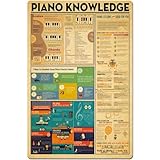 Letreros metálicos con información sobre conocimientos de piano: 7 maneras de establecer buenos hábitos de práctica de piano, póster retro, gráficos educativos de ciencia popular, placas de pared, de