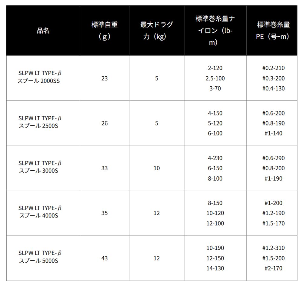 Amazon.com: Daiwa Slp Works SLPW LT Type-Beta Spool 2000SS Gold
