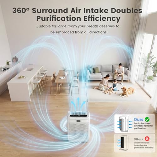 HEARBOBO Air Purifiers for Home Large Room up to 3000sq.ft with Washable Filters, PM2.5 Air Quality Sensors, H13 HEPA Double-Sided 8X, Air Cleaner for Bedroom, Dust, Pets, Smoke, Pollon