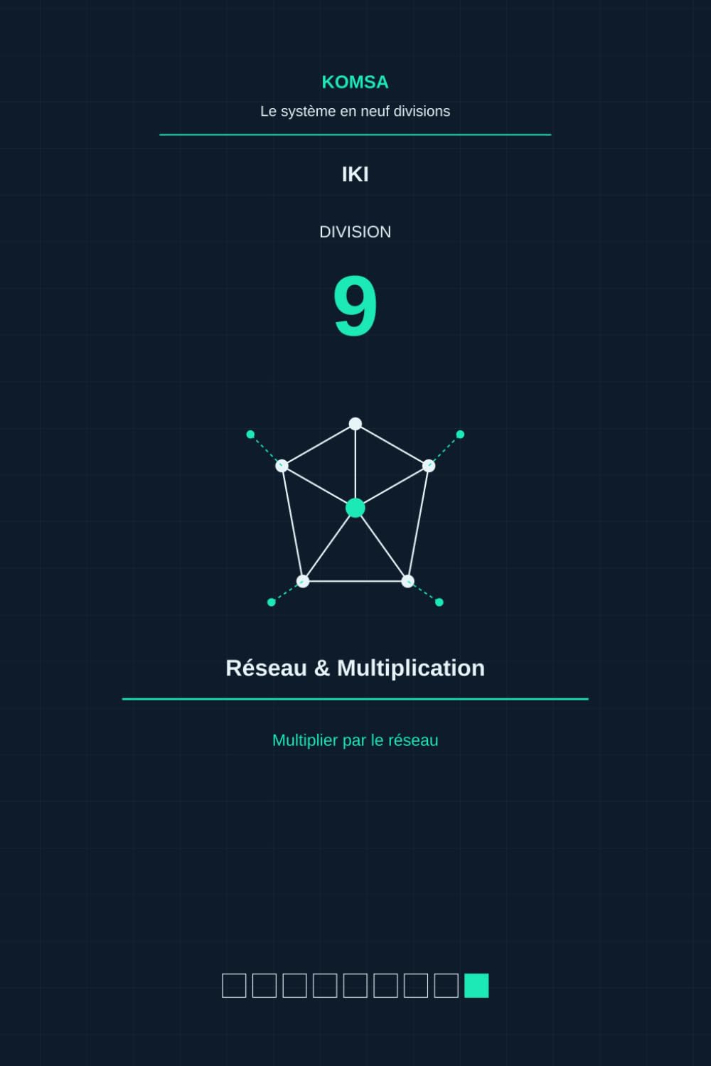 Multiplier par le réseau: Division 9 — Réseau & Multiplication
