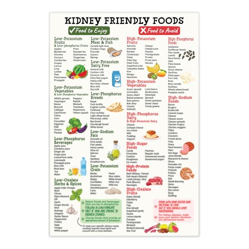 Kidney-Friendly Food Chart Poster Unframed, Foods to Eat and Avoid to Eat with Kidney Stones, Renal Diet, Disease Food List, Low Potassium, Grocery List, Nutrition Reference (Paper, 12x18")