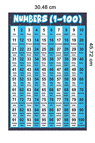 Early Learning Poster with dimensions shown