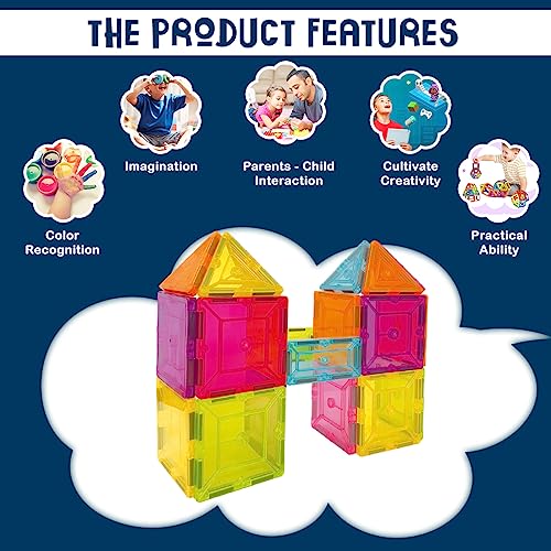 Product Variant View