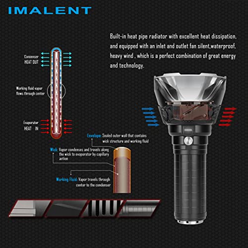 Imalent Ms18 Brightest Flashlight 100,000 Lumens, Led Flashlight 18Pcs Cree Xhp70.2 Leds, Rechargeable Powerful Torch Long Throw Up To 1350 Meters, With Oled Display And Built-In Cooling Tools #TOP4