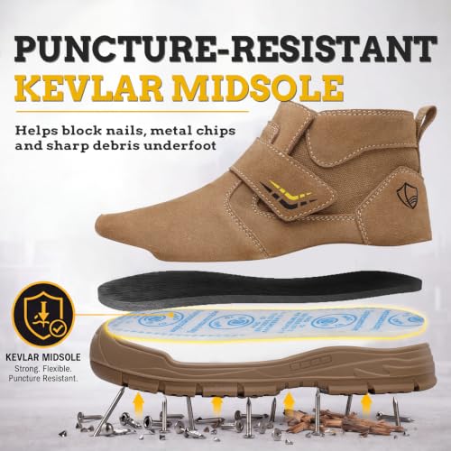 Image of GLANOUDUN Steel Toe Work Shoes for Men Spark Resistant Welding Shoes