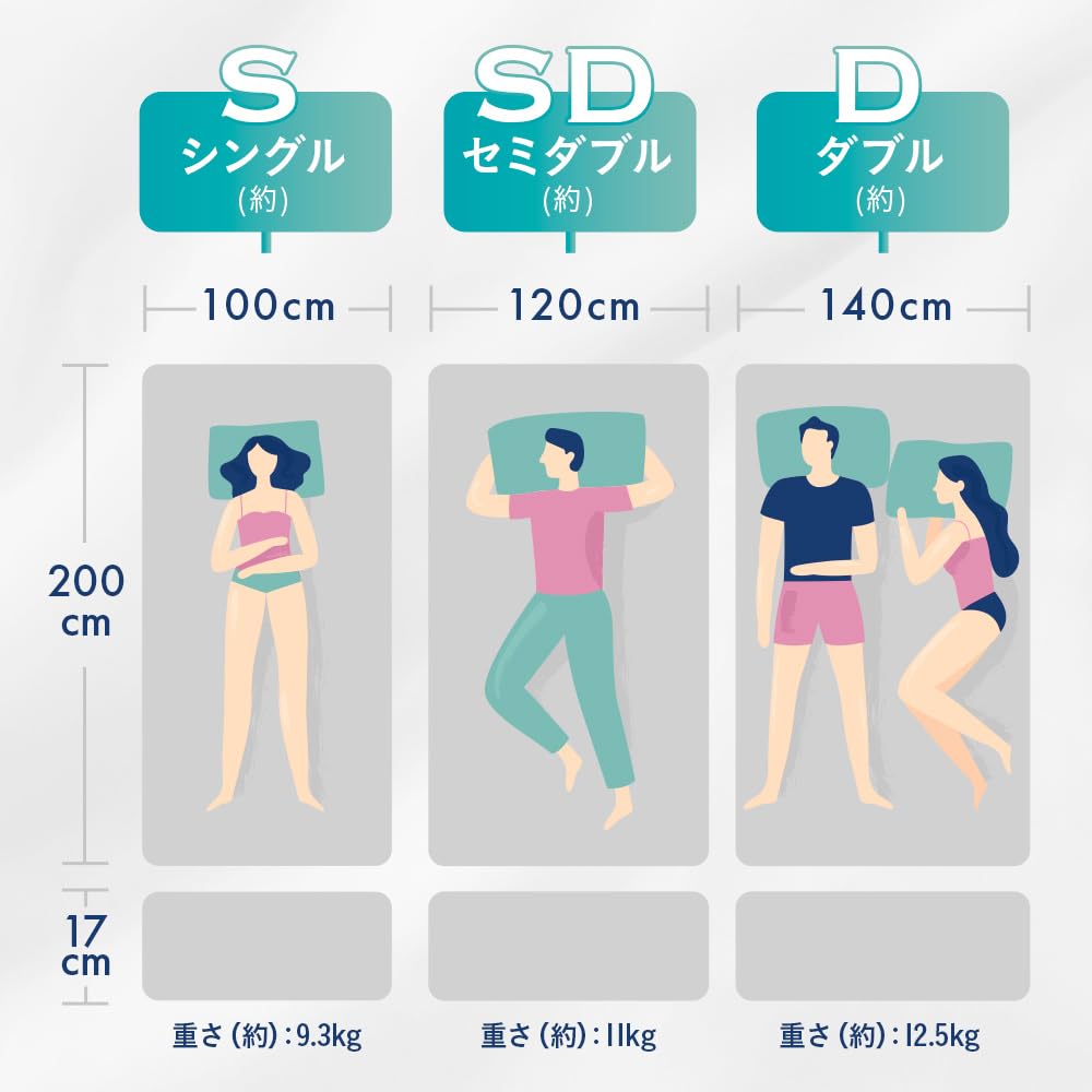 Amazon｜【メーカー公式】雲のやすらぎプレミアム 敷布団 シングル 高