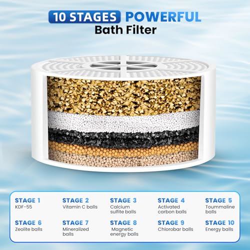 YesNice Bath Filter Use in Shower