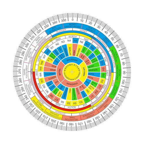 Image of Vastu Shakti Chakra | 7 Inch | Featuring 45 Devtas, 16 Attributes, Health Chart, for vaastu Shashtra Remedy (Acrylic)