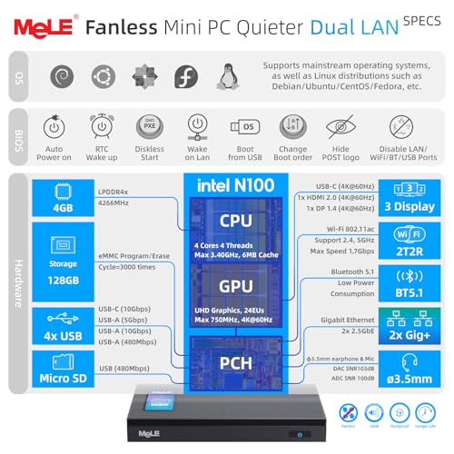 Image of MeLE QuieterDL Dual LAN Fanless Mini PC, N100 4GB 128GB Mini Computer | Dual 2.5G LAN, Full-function USB-C, 4K Triple Display, Silent Desktop, for Soft Router, Home, Office, Business