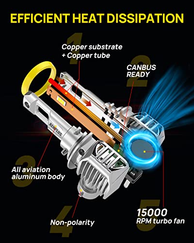 Xenplus H11 Led Headlight Bulbs,2023 New Upgraded 120W 24000Lm Per Set,700% Brighter,6500K Cool White Ip68 Waterproof H11/H9/H8 Led Headlights Conversion Kit Plug And Play,Pack Of 2 (H11/H9/H8) #TOP3