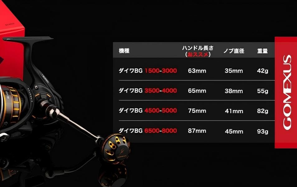 Amazon | ゴメクサス リールハンドル LBG ダイワ BG に対応 スピニング