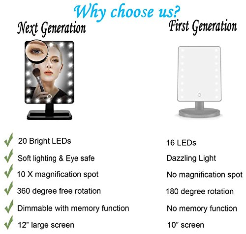 Lighted Makeup Mirror 20 LED, Lmeison Vanity Mirror with Touch Screen, Detachable 10X Magnification Mirrors,180° Free Rotation Movable Cosmetic Mirror