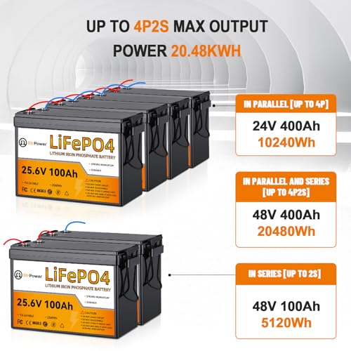 Image of 24V 100Ah LiFePO4 Lithium Battery, Built-in 100A BMS,2560Wh Lithium Battery,5000+Deep Cycles & 10-Year Lifetime, Perfect for Marine, RV, Marine, Trolling Motor, Solar Off-Grid System.