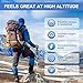 MEIYYJ Altitude Sickness Prevention Patches,Effective Supports High Altitude Acclimation, Boosts Oxygen Intake &Rapid Supports High Altitude Acclimation,Fast High Altitude Relief, Pack 0f 30